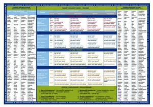GRAMATYKA JĘZYKA ANGIELSKIEGO OKLEJANA (PODKŁAD)