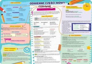 PODKŁAD B3 ODMIENNE CZĘŚCI MOWY